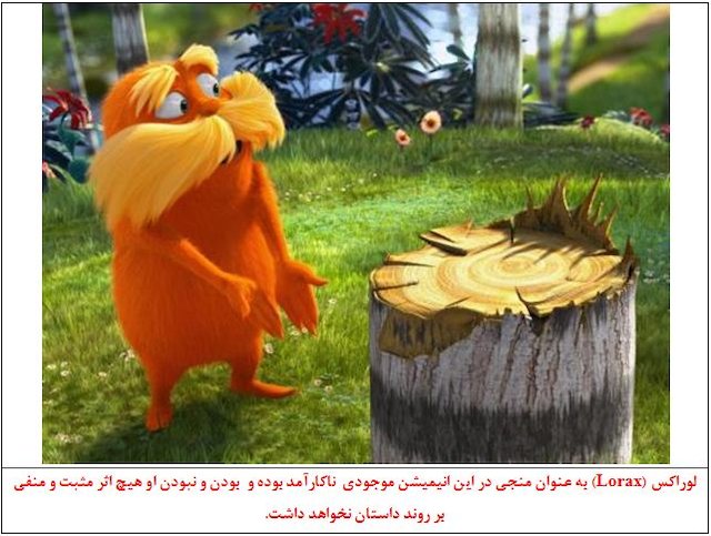 بررسی انیمیشن لوراکس(The Lorax)