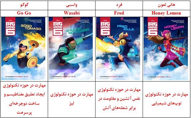 خداوندگاری ذهن و گلوبالزاسیون جهانی