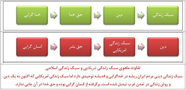 نفوذ فرهنگی؛ مبانی و مصادیق آن در سینمای ایران