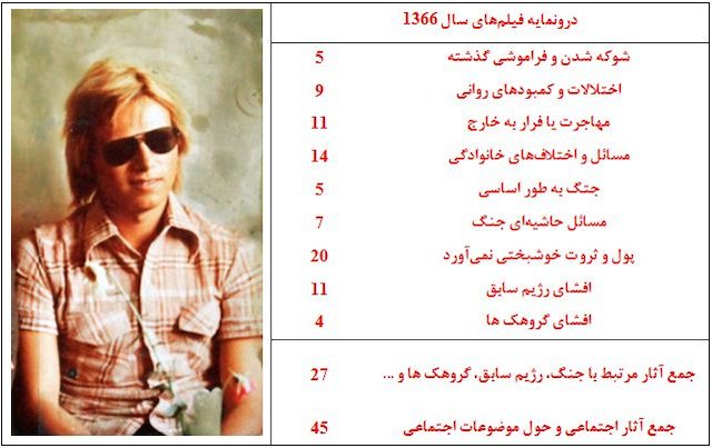 سینمای طلبکار مدعی با سینماگرانی دانای کل